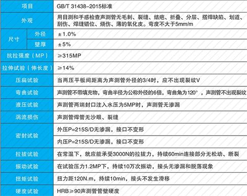 永年法兰式声测管现货性能特点
